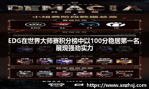 EDG在世界大师赛积分榜中以100分稳居第一名，展现强劲实力